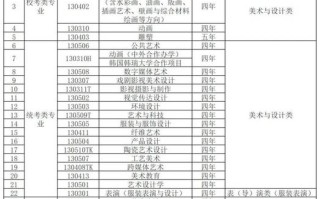 河南2025美术单招何时报名？考试科目有哪些？