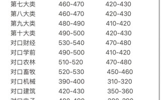 2025单招分数排名何时公布？