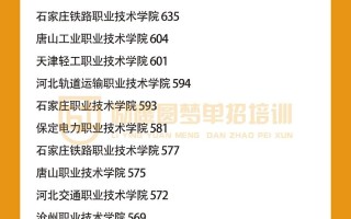 2025河北单招排名何时发布？
