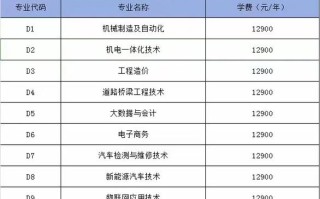 黄河交通2025单招率