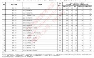 2025河北单招补报何时开始？
