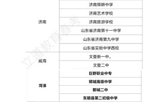 2025山东春季高单招政策有何变化？