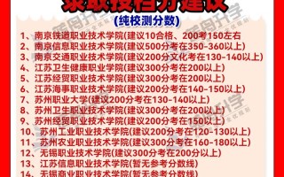 2025江苏高职单招何时开始报名？