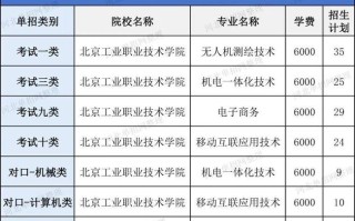 单招学校算正规学校吗？