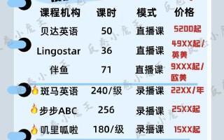 洛阳少儿英语培训价格多少？