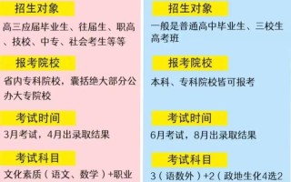 高职单招会影响后续的统考吗？