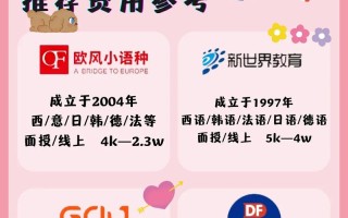 阿克苏英语培训收费多少？