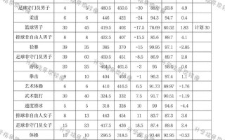 2025北体单招分数线多少？