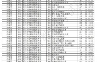 浙传2025单招复试考什么？