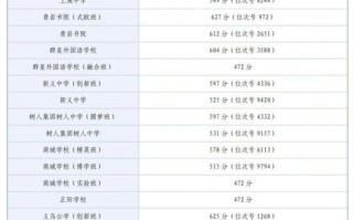 2025年义乌单考单招