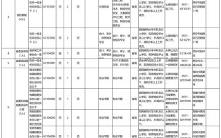 2025青海单招单考何时报名？