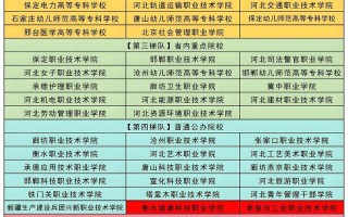 河北单招哪个学校排名