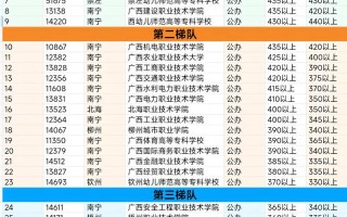 河北2025单招何时开始报名？