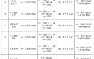 2025音乐省外单招有哪些变化？