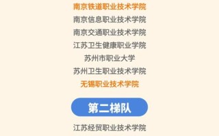 2025江苏单招南艺有何新变化？