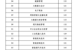 2025单招就业排名哪些专业更吃香？