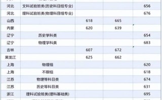 北京2025年单招学校有哪些？