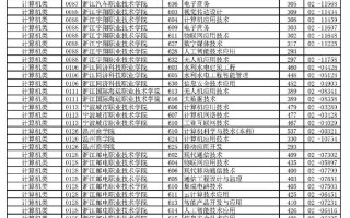 2012单考单招分数线是多少？
