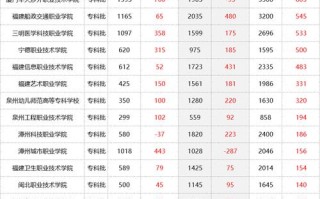 2025福建高职单招何时报名？