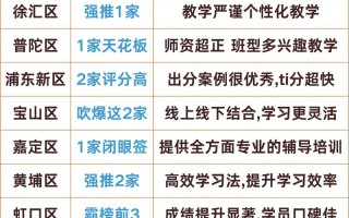 上海英语培训机构数量究竟有多少？