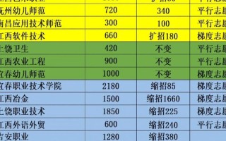 江西省单招学校2025