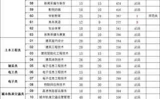 2025福建省高职单招