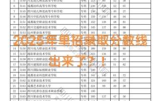 2025武软单招分数线多少？