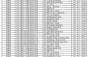 2025青海单考单招何时报名？有哪些变化？