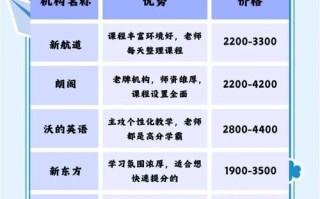 重庆英语培训行业月收入究竟如何？
