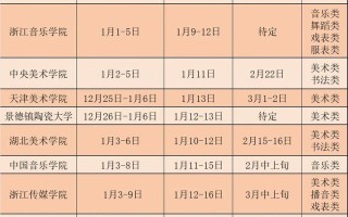 2025艺术生单招何时开始？