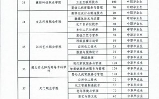 湖北2025单招政策有哪些新变化？