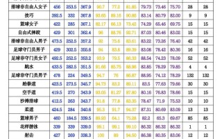 成都体育学院2025单招何时开始报名？