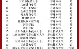 2025甘肃单招有哪些学校招生？