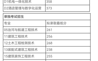 2025全国单招分数线何时公布？