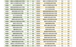 湖南商学院2025单招何时开始报名？