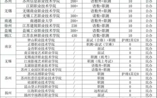 江苏对口单招艺术专业考什么？