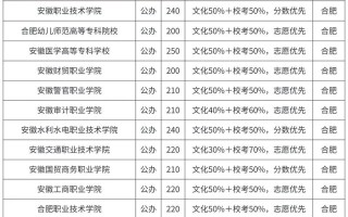 高职单考单招是否真的有降分政策？