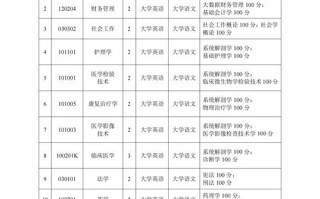 湘南学院去年单招有哪些专业？