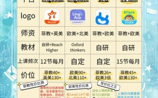 上海少儿英语培训哪家好？