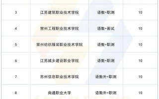 2025年江苏单招学校