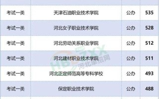 2025年省内单招学校有哪些？