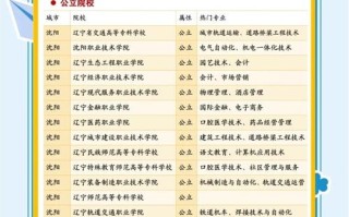辽宁单招学校学期教育有何特点？