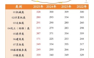 浙江单考单招网2025何时开放报名？