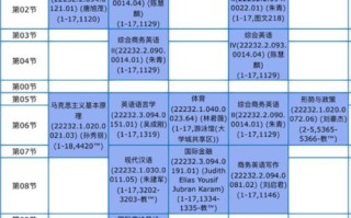 商务英语培训课程英文有哪些？