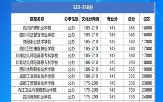 单招学业水平测试分数怎么算？