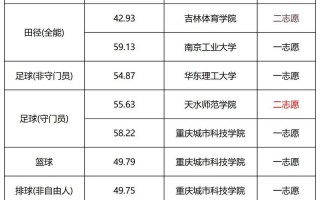 2025单招学校有哪些？