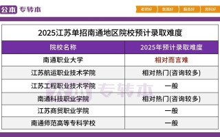 2025南通单招学校有哪些？