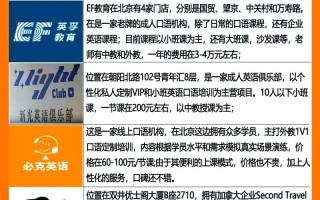 北京英语口语培训哪家好？