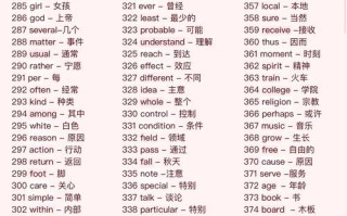 培训报名常用英语单词有哪些？