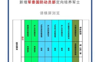 单招直招士官学校有哪些？